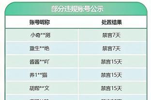 ?追梦单赛季至少4次被驱逐出场 自17-18赛季杜兰特以来最多！